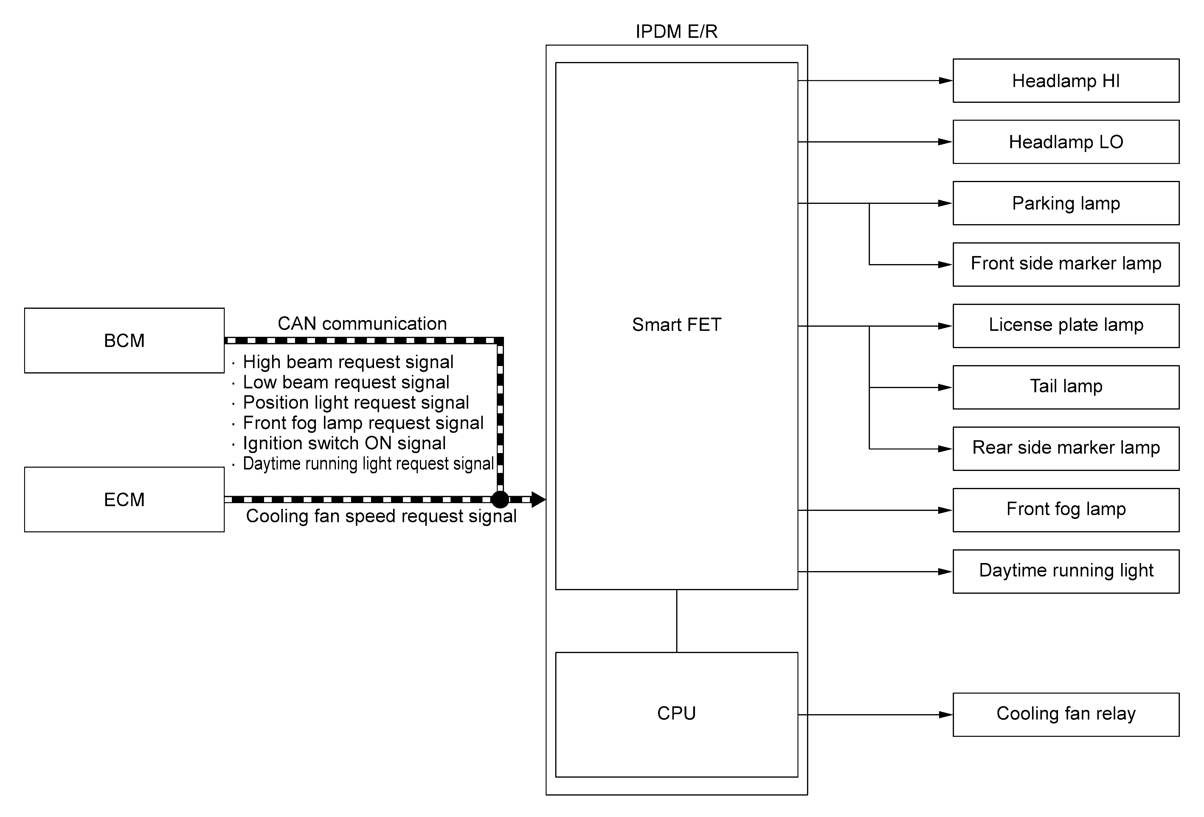 GNSJMMIA2677GB-677