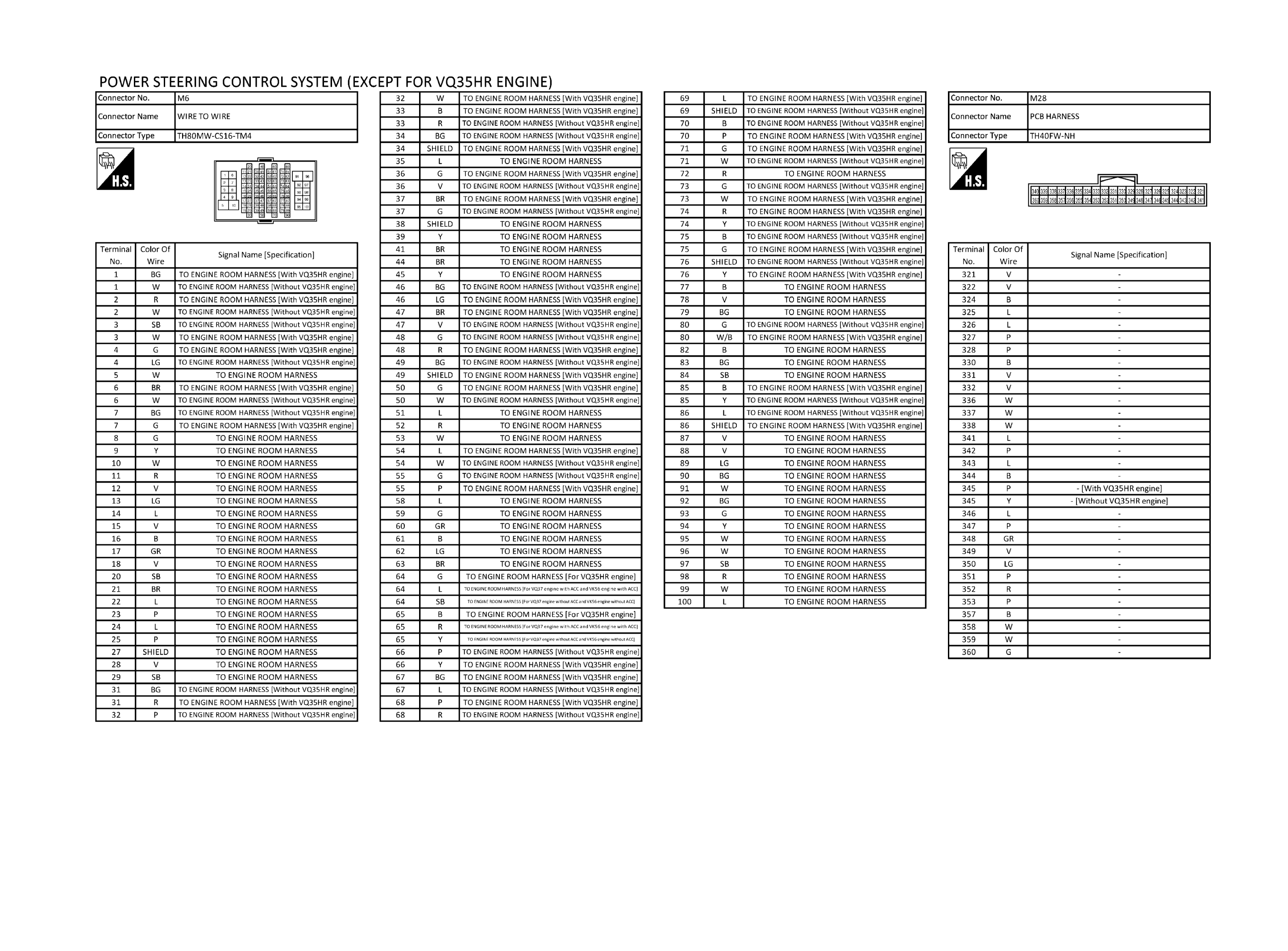 GNSJRGWC3949GB-949