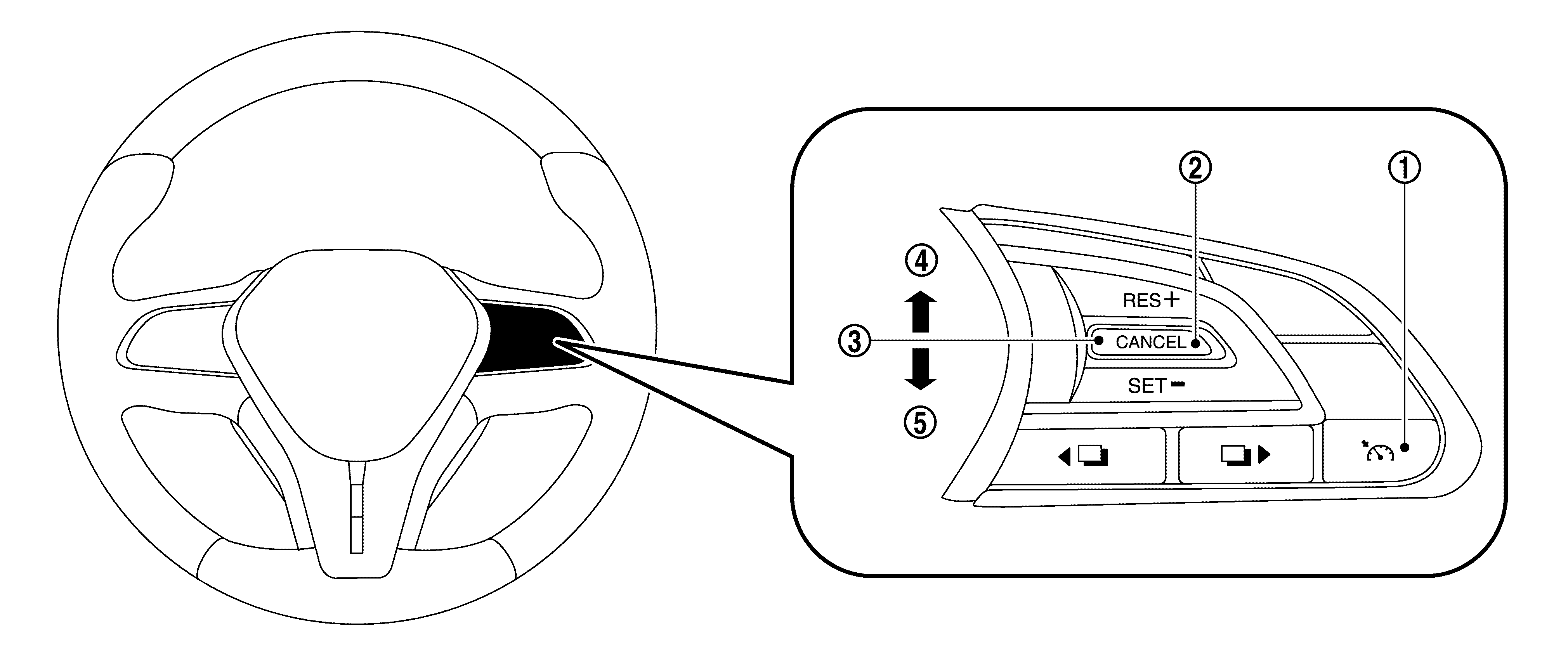 GNSJSOIA2539Z-539