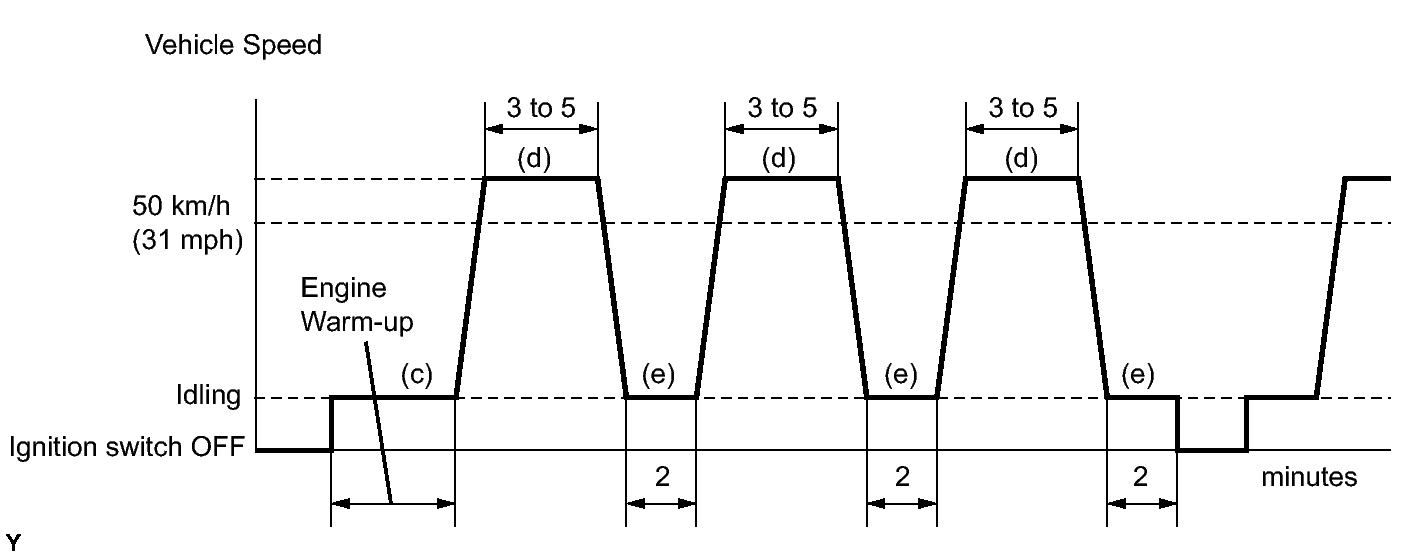 GTY145435