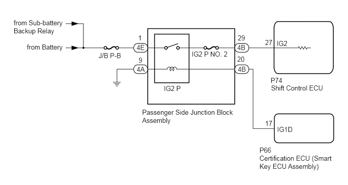 GTY792589